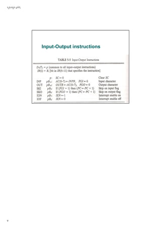 ١/١٢/١٤٣٦
٧
Input-Output instructions
 
