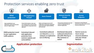 Protection services enabling zero trust
Centralized outbound
and inbound (non-HTTP/S)
network and application
(L3-L7) filtering
Distributed inbound &
outbound network (L3-
L4) traffic filtering on
VM, Container or
subnet
Restrict access to
Azure service
resources (PaaS) to
only your Virtual
Network
Centralized inbound
web application
protection from
common exploits and
vulnerabilities
Azure FirewallDDoS
protection
Web Application
Firewall
Network Security
Groups
Service
Endpoints
DDOS protection tuned
to your application
traffic patterns
Prevent SQL injection, stop cross
site scripting and an array of other
types of attacks using cloud native
approach
Better central governance of all
traffic flows, full devops integration
using cloud native high availability
with autoscale
Full granular distributed end node
control at VM/subnet for all
network traffic flows
Extend your Virtual Network
controls to lock down Azure service
resources (PaaS) access
SegmentationApplication protection
 