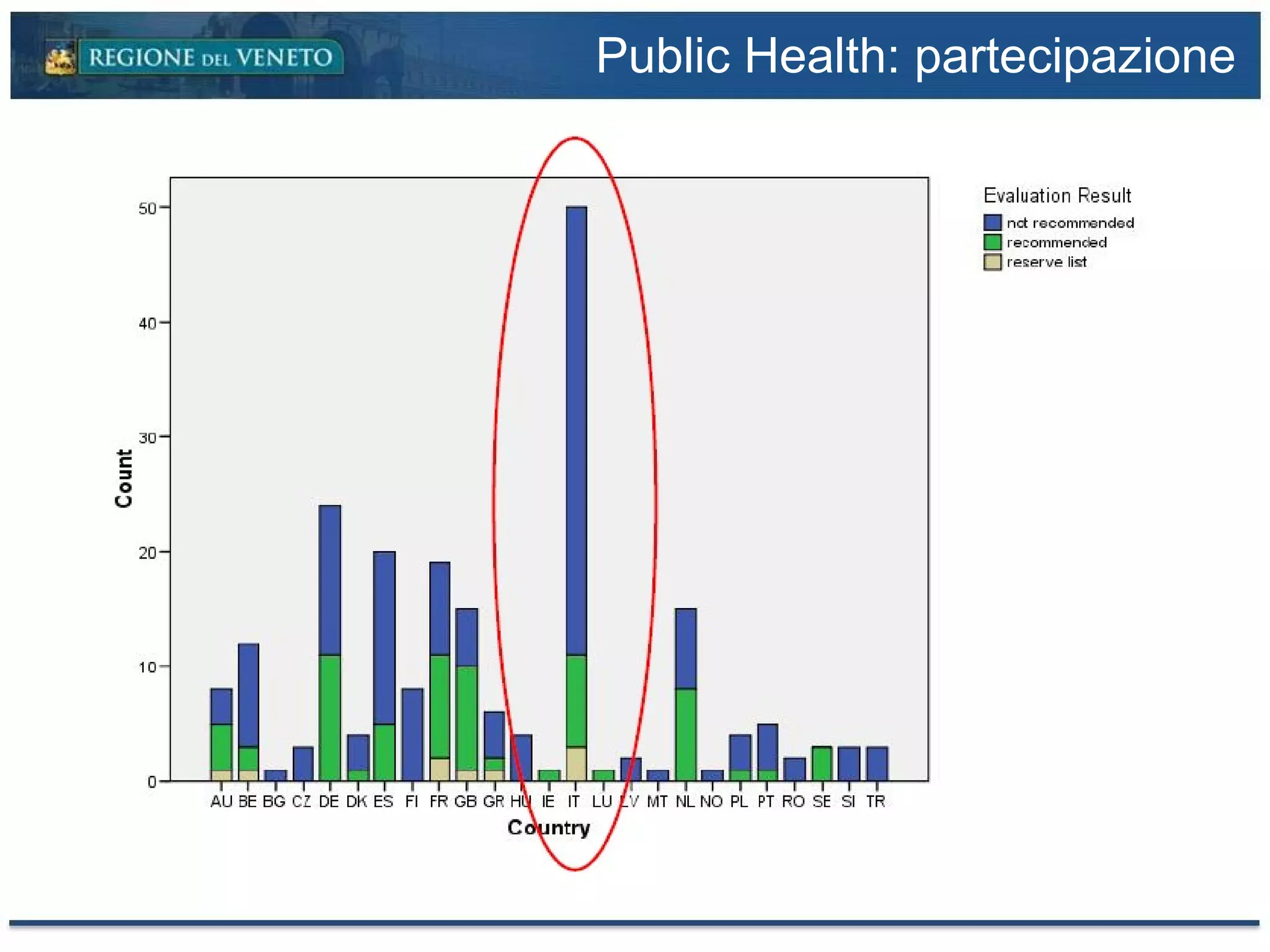 Public Health: partecipazione 