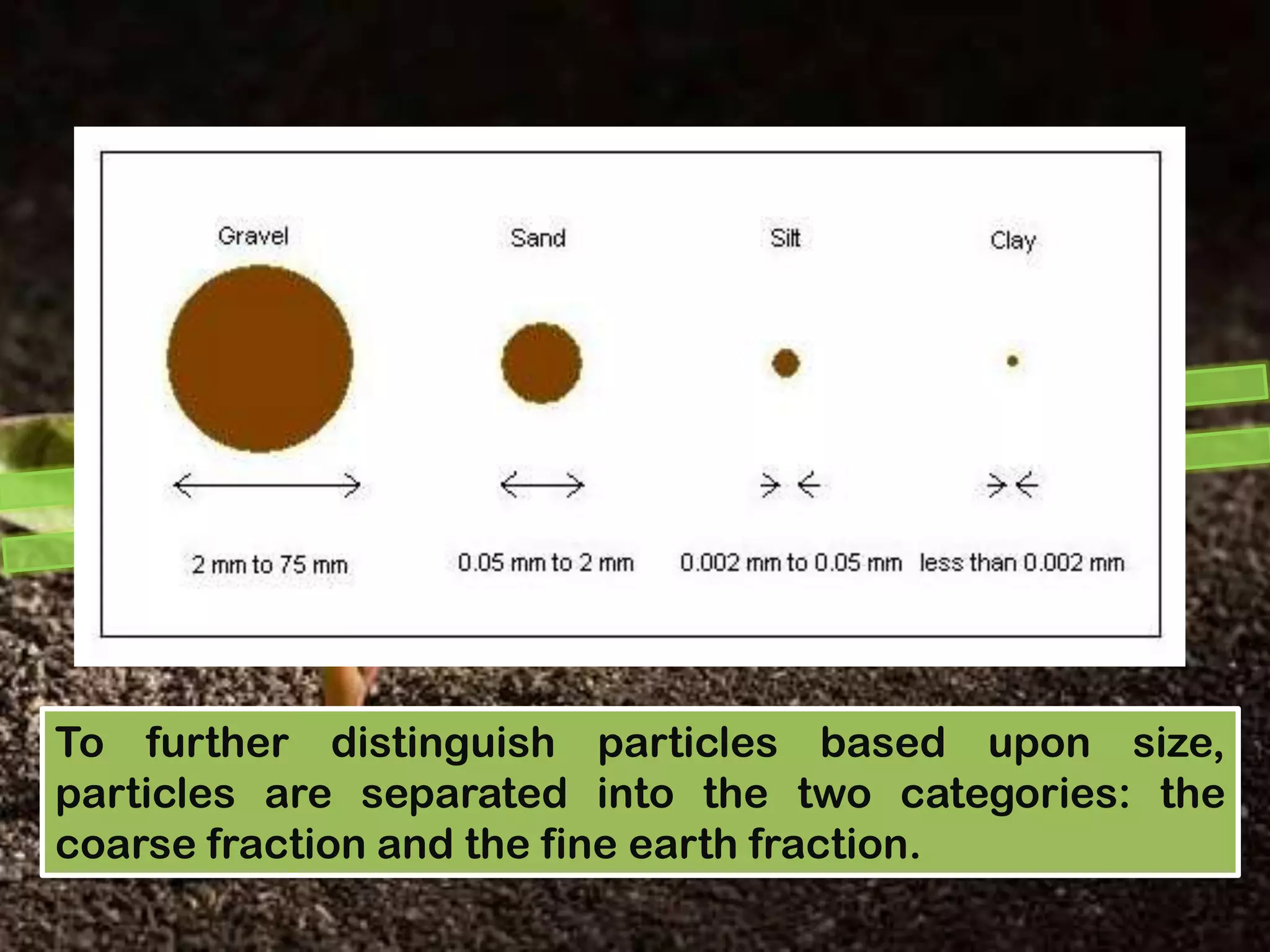 To further distinguish particles based upon size,
particles are separated into the two categories: the
coarse fraction and the fine earth fraction.
 