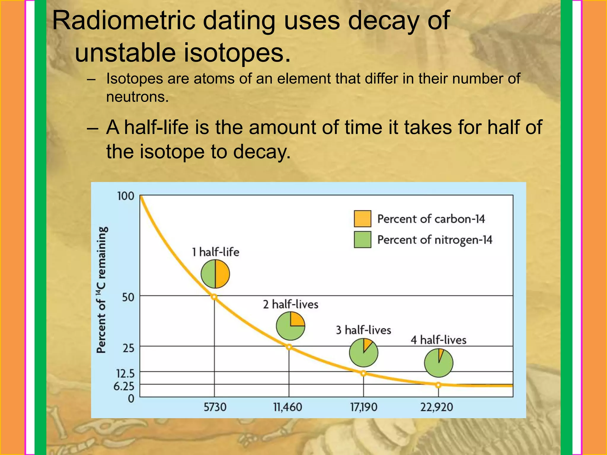 Radiometric dating uses decay of
 unstable isotopes.
  – Isotopes are atoms of an element that differ in their number of
    neutrons.

  – A half-life is the amount of time it takes for half of
    the isotope to decay.
 