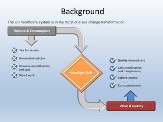Background
Paradigm Shift
Volume & Consumption
Value & Quality
Quality-focused care
Care coordination
and transparency
Patient-centric
Cost containment
The US healthcare system is in the midst of a sea change transformation.
Fee for service
Uncoordinated care
Unnecessary utilization
and cost
Siloed work
 