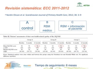 AETSA
Revisión sistemática: ECC 2011-2012
• Nordin Olsson et al. Scandinavian Journal of Primary Health Care, 2012; 30: 3–9


                   A                     B                        C
                                       RSM                RSM + información
                 control                                       al paciente
                                       médico




                               Tiempo de seguimiento: 6 meses
 