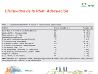AETSA


Efectividad de la RSM: Adecuación
 