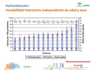 Polimedicación:                                    AETSA

Variabilidad intercentro independiente de edad y sexo




                                        Medicamentos/paciente=
                                               8 ( (5-12)
 