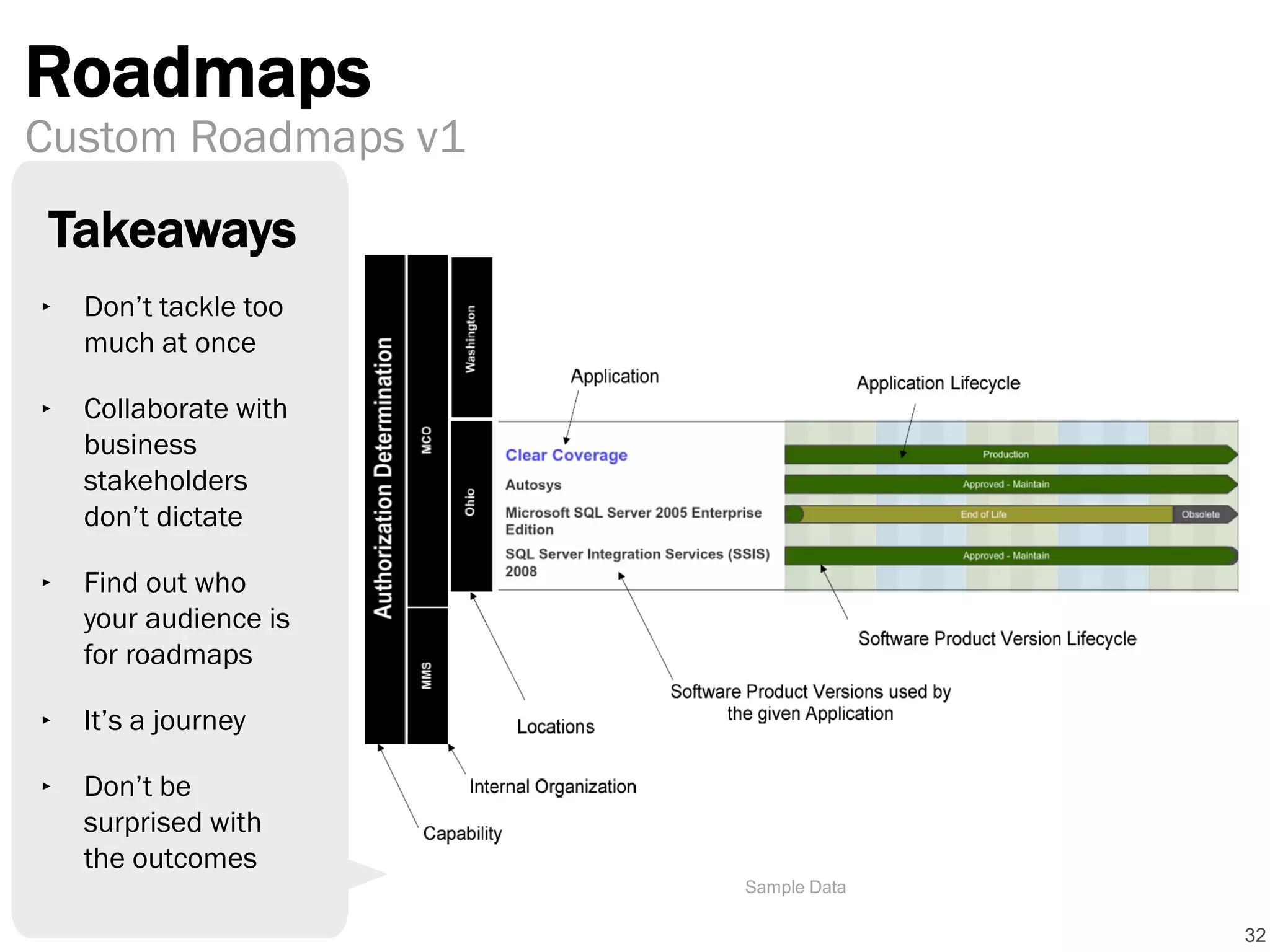 Roadmaps
32
Custom Roadmaps v1
‣ Don’t tackle too
much at once
‣ Collaborate with
business
stakeholders
don’t dictate
‣ Find out who
your audience is
for roadmaps
‣ It’s a journey
‣ Don’t be
surprised with
the outcomes
Takeaways
Sample Data
 