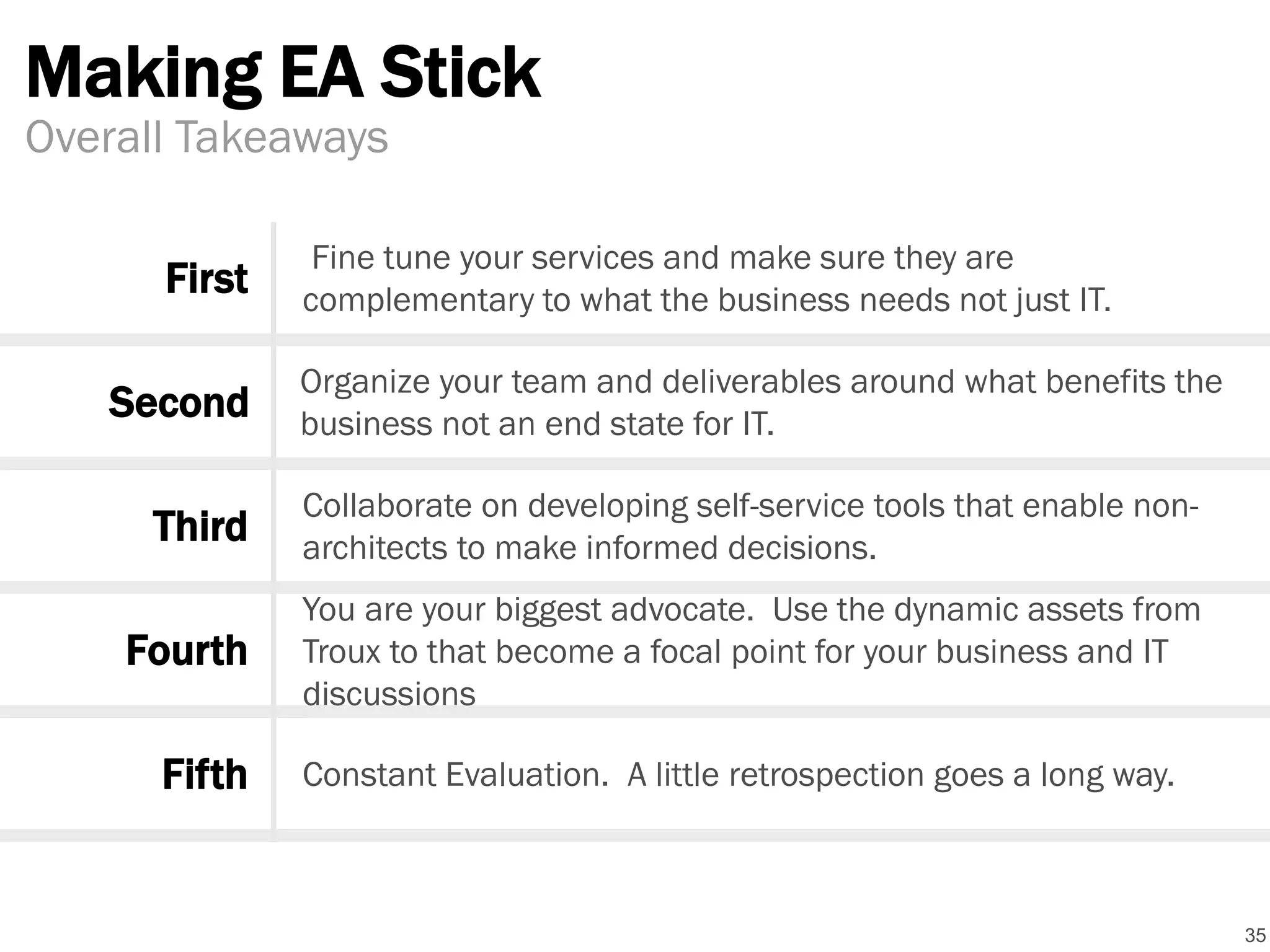 Making EA Stick
35
Overall Takeaways
First
Second
Third
Fourth
Organize your team and deliverables around what benefits the
business not an end state for IT.
Collaborate on developing self-service tools that enable non-
architects to make informed decisions.
You are your biggest advocate. Use the dynamic assets from
Troux to that become a focal point for your business and IT
discussions
Constant Evaluation. A little retrospection goes a long way.Fifth
Fine tune your services and make sure they are
complementary to what the business needs not just IT.
 
