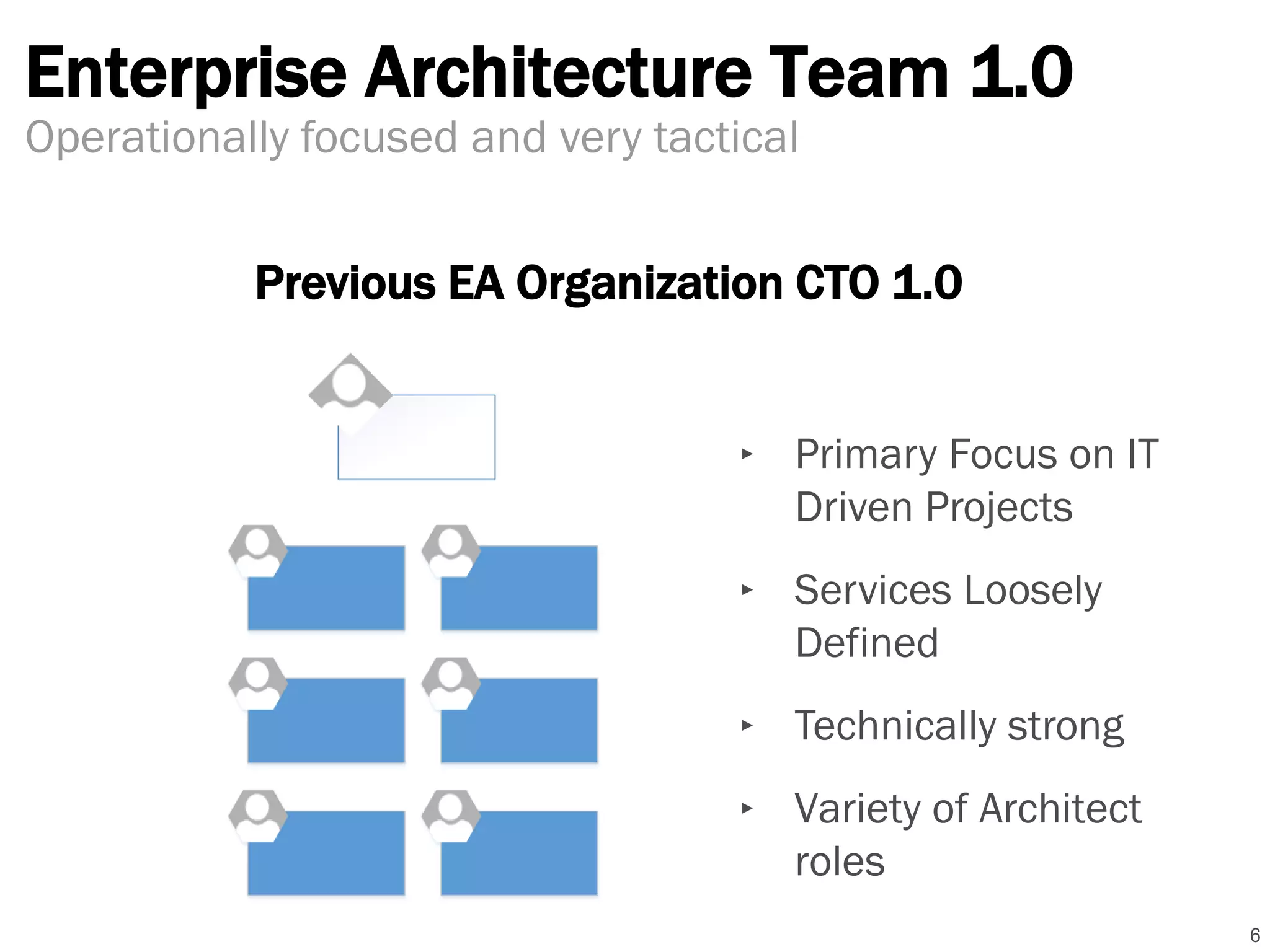 Enterprise Architecture Team 1.0
6
Operationally focused and very tactical
Previous EA Organization CTO 1.0
‣ Primary Focus on IT
Driven Projects
‣ Services Loosely
Defined
‣ Technically strong
‣ Variety of Architect
roles
 