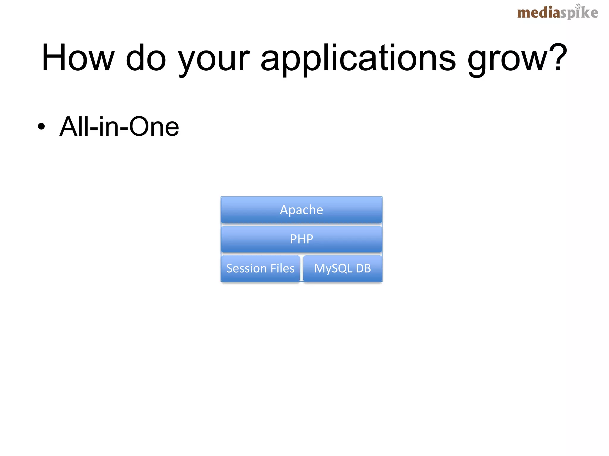 How do your applications grow?
• All-in-One

                         Apache

                           PHP

               Session Files     MySQL DB
 