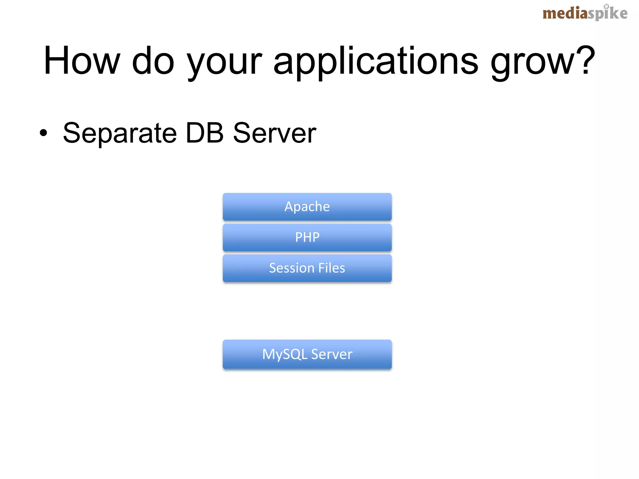 How do your applications grow?
• Separate DB Server

                  Apache

                    PHP

                Session Files




                MySQL Server
 