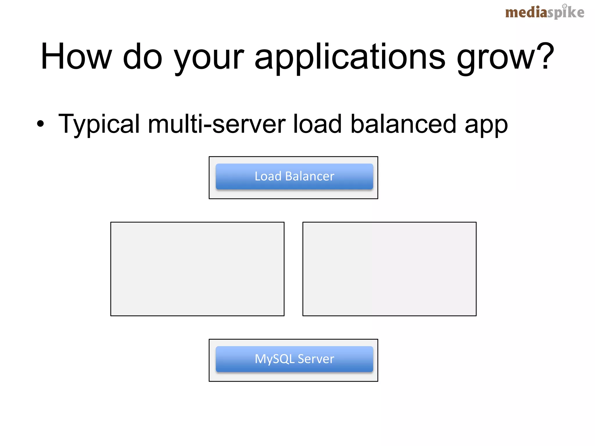 How do your applications grow?
• Typical multi-server load balanced app
                  Load Balancer




                  MySQL Server
 