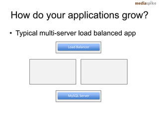 How do your applications grow?
• Typical multi-server load balanced app
                  Load Balancer




                  MySQL Server
 