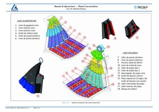 Molino-Sag-210-Ml-001.pdf