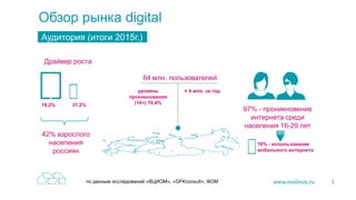 Обзор рынка digital
1
Аудитория (итоги 2015г.)
84 млн. пользователей
+ 4 млн. за годуровень
проникновения
(16+) 70,4%
Драйвер роста
37,2%19,2%
42% взрослого
населения
россиян
97% - проникновение
интернета среди
населения 16-29 лет
70% - использование
мобильного интернета
по данным исследований «ВЦИОМ», «GFKconsult», ФОМ
 
