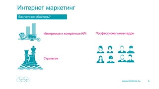 6
Интернет маркетинг
Без чего не обойтись?
Измеримые и конкретные KPI
Стратегия
Профессиональные кадры
 