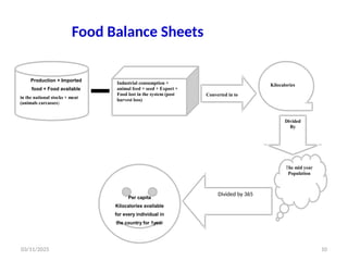 03/11/2025 10
Food Balance Sheets
Production + Imported
food + Food available
in the national stocks + meat
(animals carcasses)
Industrial consumption +
animal feed + seed + Export +
Food lost in the system (post
harvest loss)
Converted in to
Per capita
Kilocalories available
for every individual in
the country for 1year
Kilocalories
Divided
By
The mid year
Population
Divided by 365
 