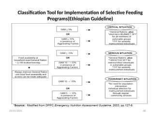 03/11/2025 68
Classification Tool for Implementation of Selective Feeding
Programs(Ethiopian Guideline)
 