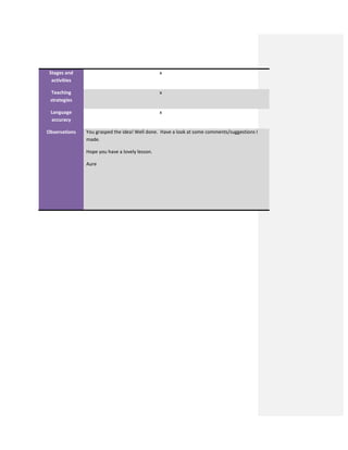 Stages and
activities
x
Teaching
strategies
x
Language
accuracy
x
Observations You grasped the idea! Well done. Have a look at some comments/suggestions I
made.
Hope you have a lovely lesson.
Aure
 