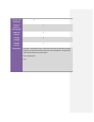 Coherence and
sequencing
x
Variety of
resources –
Learning styles
x
Stages and
activities
x
Teaching
strategies
x
Language
accuracy
x
Observations Nice idea! I really liked the story. I think that if you enter the classroom carrying a
backpack, you will arouse interest and create a nice atmosphere. Young learners
need concrete objects and visual support.
Have a lovely lesson!
Aure
 