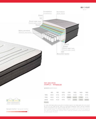 10-1 1 
ZONES INDEPENDENTS 
ZONAS INDEPENDIENTES 
Sensació Confort - Sensación Confort 
Teixit Strech 
Tejido Strech 
TNT 
REF.NAK+MIDA 
EXEMPLE: NAK090190 
MIDES/MEDIDAS 
Eliocel 
Eliocel 
Eliocel súper suau 
Eliocel super suave 
80 90 105 135 150 160 180 
180 380 410 470 580 640 710 810 
190 380 410 470 580 640 710 810 
200 400 435 495 610 670 760 850 
Stock 
En mides intermitges aplicar el preu de la immediata superior. Les mides poden tenir una variació 
de ±2 cm. En les mides de 160 i 180 cm es recomanen matalassos “DUO” units per cremallera 
central, incrementant-se per aquest concepte 36 punts. En medidas intermedias aplicar el precio 
de la inmediata superior. Las medidas pueden tener una variación de ±2 cm. En las medidas de 
160 y 180 cm se recomiendan colchones “DUO” unidos por cremallera central, incrementándose 
por este concepto 36 puntos. 
TNT 
Eliocel súper suau 
Eliocel super suave 
Viscoelàstica 
Viscoelástica 
Eliocel 
Eliocel 
Boxconfort System 
Reforç perimetral 
Refuerzo perimetral 
 