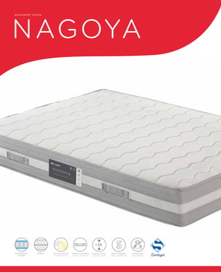 BOXCONFORT SYSTEM NAGOYA 
BOXCONFORT STRECH 
SYSTEM® 
VISCOELÁSTICA 
VISCOELÀSTICA 
NANSES LATERALS 
ASAS LATERALES 
25 
ALÇADA TOTAL 
ALTURA TOTAL 
ANTIÀCARS 
ANTIÁCAROS 
ANYS GARANTIA 
AÑOS GARANTÍA 
 