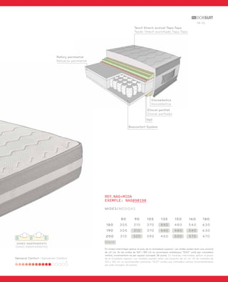14-15 
ZONES INDEPENDENTS 
ZONAS INDEPENDIENTES 
Sensació Confort - Sensación Confort 
Teixit Strech acolxat Tapa Tapa 
Tejido Strech acolchado Tapa Tapa 
Viscoelàstica 
Viscoelástica 
Eliocel perfilat 
Eliocel perfilado 
TNT 
80 90 105 135 150 160 180 
180 305 310 370 440 480 540 630 
190 305 310 370 440 480 540 630 
200 310 320 390 450 500 570 670 
Stock 
En mides intermitges aplicar el preu de la immediata superior. Les mides poden tenir una variació 
de ±2 cm. En les mides de 160 i 180 cm es recomanen matalassos “DUO” units per cremallera 
central, incrementant-se per aquest concepte 36 punts. En medidas intermedias aplicar el precio 
de la inmediata superior. Las medidas pueden tener una variación de ±2 cm. En las medidas de 
160 y 180 cm se recomiendan colchones “DUO” unidos por cremallera central, incrementándose 
por este concepto 36 puntos. 
Reforç perimetral 
Refuerzo perimetral 
Boxconfort System 
REF.NAG+MIDA 
EXEMPLE: NAG090190 
MIDES/MEDIDAS 
 