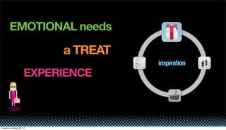 EMOTIONAL needs

a TREAT
EXPERIENCE
Passionate
Explorer

Tuesday, October 29, 13

inspiration

 