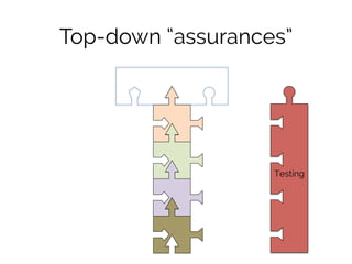 Top-down “assurances” 
Testing 
 