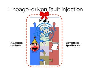 Lineage-driven fault injection 
Molly 
Correctness 
Specification 
Malevolent 
sentience 
 