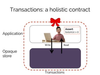 Transactions: a holistic contract 
Assert: 
balance > 0 
Write 
Read 
Application 
Opaque 
store 
Transactions 
 