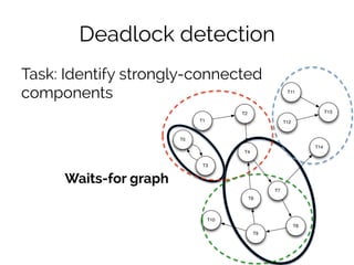 Deadlock detection 
Task: Identify strongly-connected 
components 
Waits-for graph 
T1 
T2 
T4 
T3 
T10 
T6 
T5 
T9 
T7 
T...