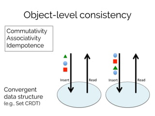 Object-level consistency 
Insert 
Read 
Convergent 
data structure 
(e.g., Set CRDT) 
Insert 
Read 
Commutativity 
Associa...