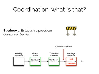 Coordination: what is that? 
Strategy 2: Establish a producer-consumer 
Graph 
store 
Memory 
allocator 
Coordinate 
here ...