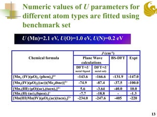 Numeric values of U parameters for
different atom types are fitted using
benchmark set
Chemical formula
J (cm-1)
Plane Wave
calculations
BS-DFT Expt
DFT+U
metal+ligand
DFT+U
metal only
[Mn2 (IV)(μO)2 (phen)4]4+ -143.6 -166.6 -131.9 -147.0
[Mn2(IV)(μO)2((ac))(Me4dtne)]3+ -74.9 -87.4 -37.5 -100.0
[Mn2(III) (μO)(ac)2(tacn)2]2+ 5.6 -3.64 -40.0 10.0
[Mn2(II) (ac)3(bpea)2]+ -7.7 -18.8 - -1.3
[Mn(III)Mn(IV)(μO)2(ac)(tacn)2]2+ -234.0 -247.6 -405 -220
13
U (Mn)=2.1 eV, U(O)=1.0 eV, U(N)=0.2 eV
 