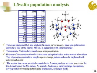 Löwdin population analysis
 The oxide dianions (Oµ), and aliphatic N atoms pure σ-donors- have spin polarization
opposite to that of the nearest Mn ion, in agreement with superexchange
 The aromatic N atoms have nearly zero spin-polarization.
 O atoms of the acetate cations have the same spin polarization as the nearest Mn cations.
This observation contradicts simple superexchange picture and can be explained with
dative mechanism.
 The acetate has vacant π-orbital extended over 3 atoms, and can serve as π-acceptor for
the d-electrons of the Mn cation. As a result, Anderson’s superexchange mechanism,
developed for σ-bonding metal-ligand interactions, no longer holds.
18
Atom AFM FM
Mn1 3.00 3.08
Mn2 -3.00 3.08
Oµ1 0.00 -0.03
Oµ2 0.00 -0.03
Oac1 -0.05 0.08
Oac2 0.05 0.08
N1 -0.07 -0.05
N2 -0.07 -0.05
N3 -0.07 -0.07
N′1 0.07 -0.05
N′2 0.07 -0.05
N′3 0.07 -0.07
 