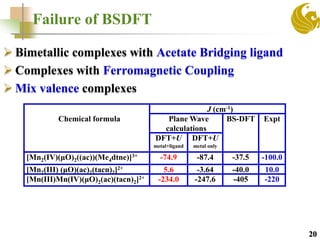 Failure of BSDFT
 Bimetallic complexes with Acetate Bridging ligand
 Complexes with Ferromagnetic Coupling
 Mix valence complexes
20
Chemical formula
J (cm-1)
Plane Wave
calculations
BS-DFT Expt
DFT+U
metal+ligand
DFT+U
metal only
[Mn2(IV)(μO)2((ac))(Me4dtne)]3+ -74.9 -87.4 -37.5 -100.0
[Mn2(III) (μO)(ac)2(tacn)2]2+ 5.6 -3.64 -40.0 10.0
[Mn(III)Mn(IV)(μO)2(ac)(tacn)2]2+ -234.0 -247.6 -405 -220
 