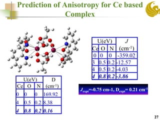 Prediction of Anisotropy for Ce based
Complex
27
U(eV) J
(cm-1)Ce O N
0 0 0 -359.02
3 0.5 0.2 -12.57
4 0.5 0.2 -4.03
4 0.8 0.2 -3.86
U(eV) D
(cm-1)Ce O N
0 0 0 169.92
4 0.5 0.2 8.38
4 0.8 0.2 0.16
Jexpt=-0.75 cm-1, Dexpt= 0.21 cm-1
 