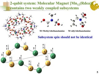 2-qubit system: Molecular Magnet [Mn12(Rdea)]
contains two weakly coupled subsystems
5
M=Methyl diethanolamine M=allyl diethanolamine
Subsystem spin should not be identical
 