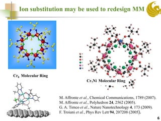 Ion substitution may be used to redesign MM
6
Cr8 Molecular Ring
Cr7Ni Molecular Ring
[1] M. Affronte et al., Chemical Communications, 1789 (2007).
[2] M. Affronte et al., Polyhedron 24, 2562 (2005).
[3] G. A. Timco et al., Nature Nanotechnology 4, 173 (2009).
[4] F. Troiani et al., Phys Rev Lett 94, 207208 (2005).
 