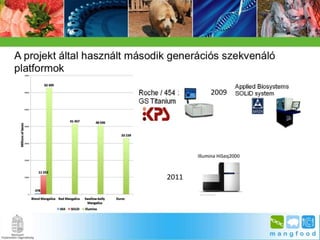 BpSM 2014.03. - Molnár János: A mangalica genom jellemzése bioinformatikai módszerekkel
