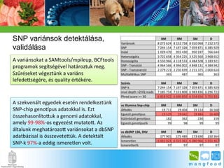 BpSM 2014.03. - Molnár János: A mangalica genom jellemzése bioinformatikai módszerekkel