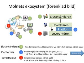 Molnets	
  ekosystem	
  (förenklad	
  bild)	
  
2
1
3
3
3
1
2
3
Infrastruktur	
  (som	
  en	
  tjänst,	
  IaaS)	
  	
  
–	
  här	
  körs	
  större	
  delen	
  av	
  jobbet,	
  här	
  lagras	
  data	
  
Utvecklingspla|ormar	
  (som	
  en	
  tjänst,	
  PaaS)	
  	
  
–	
  här	
  ﬁnns	
  utvecklingsmiljöer	
  för	
  t	
  ex	
  mobila	
  appar	
  
Tjänsterna	
  som	
  kund	
  konsumerar	
  via	
  nätverket	
  (som	
  en	
  tjänst,	
  SaaS)	
  	
  
Infrastruktur	
  
Pla|ormar	
  
Slutanvändaren	
  
Slutanvändaren	
  
Utvecklaren	
  
Leverantören	
  1
2
3
Pla|orm	
  
Nästa	
  sida	
  
 