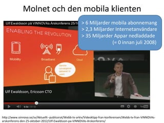 hcp://www.vinnova.se/sv/Aktuellt-­‐-­‐publicerat/Webb-­‐tv-­‐arkiv/Videoklipp-­‐fran-­‐konferensen/Webb-­‐tv-­‐fran-­‐VINNOVAs-­‐
arskonferens-­‐den-­‐25-­‐oktober-­‐2012/Ulf-­‐Ewaldsson-­‐pa-­‐VINNOVAs-­‐Arskonferens/	
  
Molnet	
  och	
  den	
  mobila	
  klienten	
  
Ulf	
  Ewaldsson,	
  Ericsson	
  CTO	
  
>	
  6	
  Miljarder	
  mobila	
  abonnemang	
  
>	
  2,3	
  Miljarder	
  Internetanvändare	
  
>	
  35	
  Miljarder	
  Appar	
  nedladdade	
  	
  	
  	
  	
  	
  	
  
	
  	
  	
  	
  	
  	
  	
  	
  	
  	
  	
  	
  	
  	
  	
  	
  	
  	
  	
  	
  	
  	
  	
  	
  	
  (=	
  0	
  innan	
  juli	
  2008)	
  
 