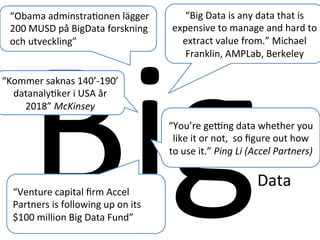 BigData	
  
“Big	
  Data	
  is	
  any	
  data	
  that	
  is	
  
expensive	
  to	
  manage	
  and	
  hard	
  to	
  
extract	
  value	
  from.”	
  Michael	
  
Franklin,	
  AMPLab,	
  Berkeley	
  
“You’re	
  geƒng	
  data	
  whether	
  you	
  
like	
  it	
  or	
  not,	
  	
  so	
  ﬁgure	
  out	
  how	
  
to	
  use	
  it.”	
  Ping	
  Li	
  (Accel	
  Partners)	
  
“Kommer	
  saknas	
  140’-­‐190’	
  
datanalyTker	
  i	
  USA	
  år	
  
2018”	
  McKinsey	
  
“Obama	
  adminstraTonen	
  lägger	
  
200	
  MUSD	
  på	
  BigData	
  forskning	
  
och	
  utveckling”	
  
“Venture	
  capital	
  ﬁrm	
  Accel	
  
Partners	
  is	
  following	
  up	
  on	
  its	
  
$100	
  million	
  Big	
  Data	
  Fund”	
  
 