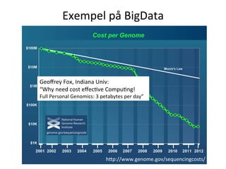 hcp://www.genome.gov/sequencingcosts/	
  
Geoﬀrey	
  Fox,	
  Indiana	
  Univ:	
  	
  
“Why	
  need	
  cost	
  eﬀecTve	
  CompuTng!	
  
Full	
  Personal	
  Genomics:	
  3	
  petabytes	
  per	
  day”	
  
Exempel	
  på	
  BigData	
  
 