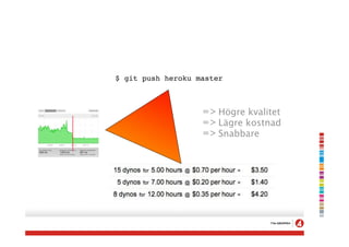 $ git push heroku master



                   => Högre kvalitet
                   => Lägre kostnad
                   => Snabbare
 