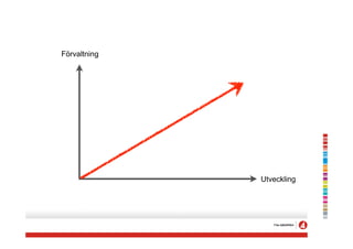 Förvaltning




              Utveckling
 