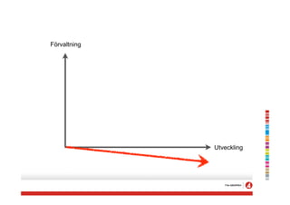 Förvaltning




              Utveckling
 