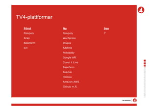 TV4-plattformar

   Förut          Nu              Sen
   Polopoly       Polopoly        ?
   Xcap           Wordpress
   Basefarm       Disqus
   svn            Addthis

                  Polldaddy

                  Google API

                  Cover it Live

                  Basefarm

                  Akamai

                  Heroku

                  Amazon AWS

                  Github m.fl.
 