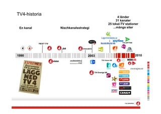 TV4-historia
                                                              4 länder
                                                             31 kanaler
                                                      25 lokal-TV stationer
 En kanal      Nischkanalsstrategi                        ...många siter




 1990          .se
1990                             2003                                         2010
                                            TV4 Vision AB           Mobilab




                                     TV4 Sverige AB
 